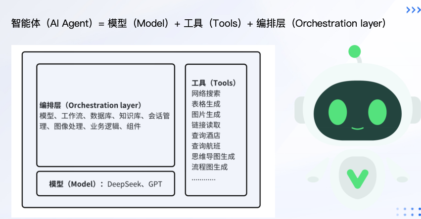 AI 智能体是什么